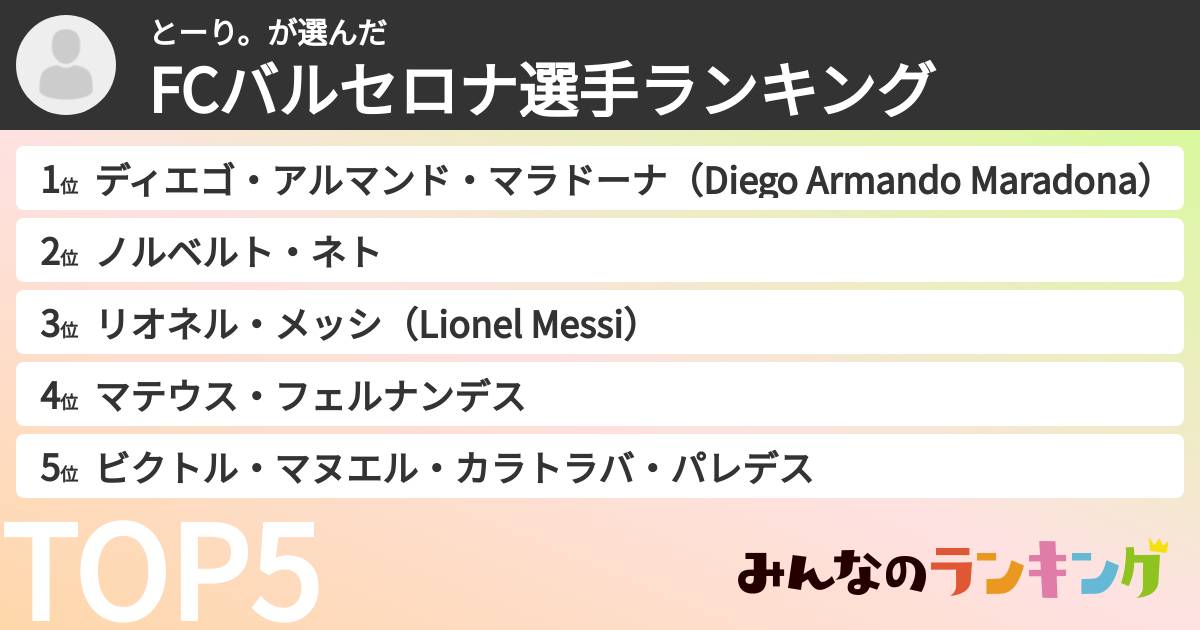 とーり。さんの「FCバルセロナ選手ランキング」