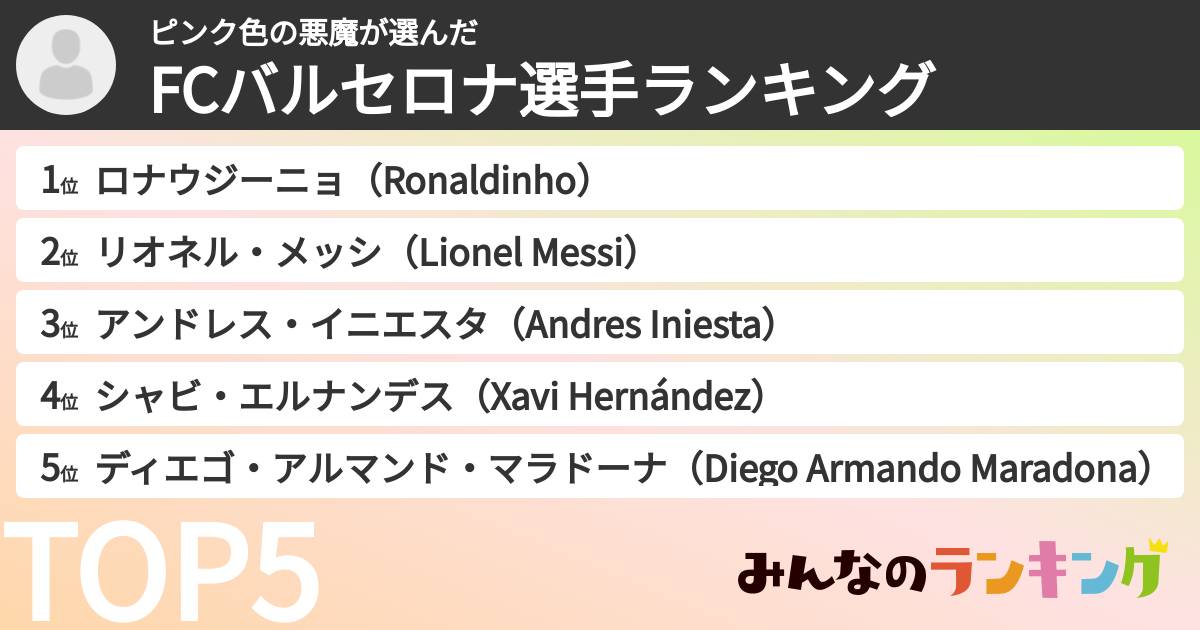 ピンク色の悪魔さんの「FCバルセロナ選手ランキング」