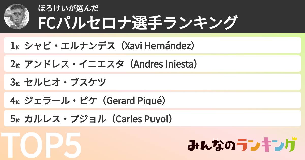 ほろけいさんの「FCバルセロナ選手ランキング」