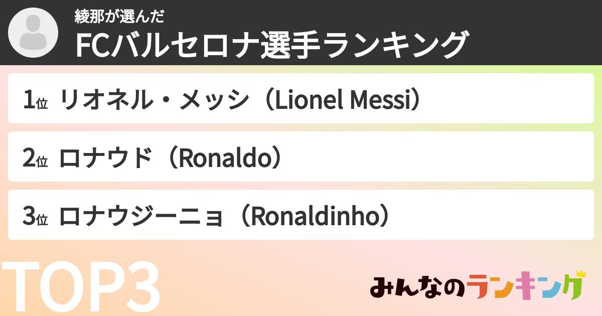 綾那さんの「FCバルセロナ選手ランキング」
