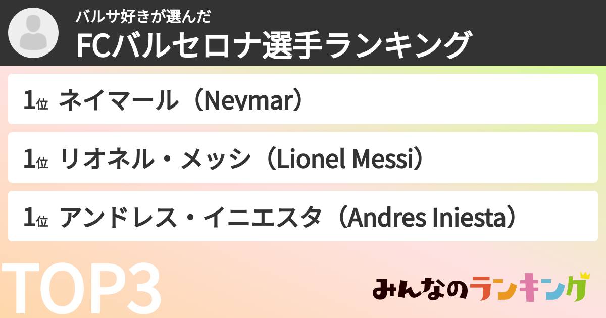 バルサ好きさんの「FCバルセロナ選手ランキング」