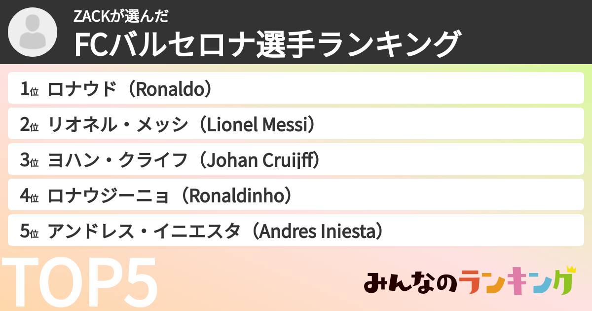 ZACKさんの「FCバルセロナ選手ランキング」