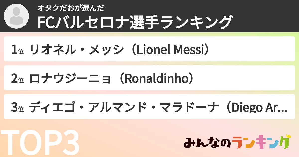 オタクだおさんの「FCバルセロナ選手ランキング」