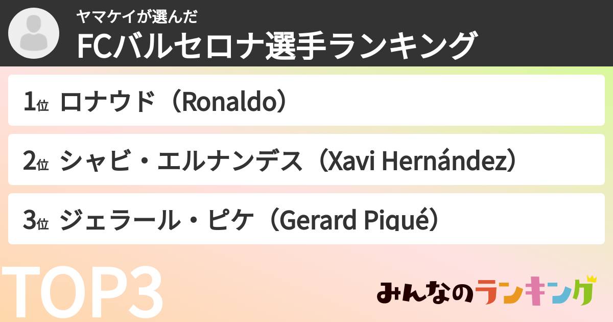 ヤマケイさんの「FCバルセロナ選手ランキング」