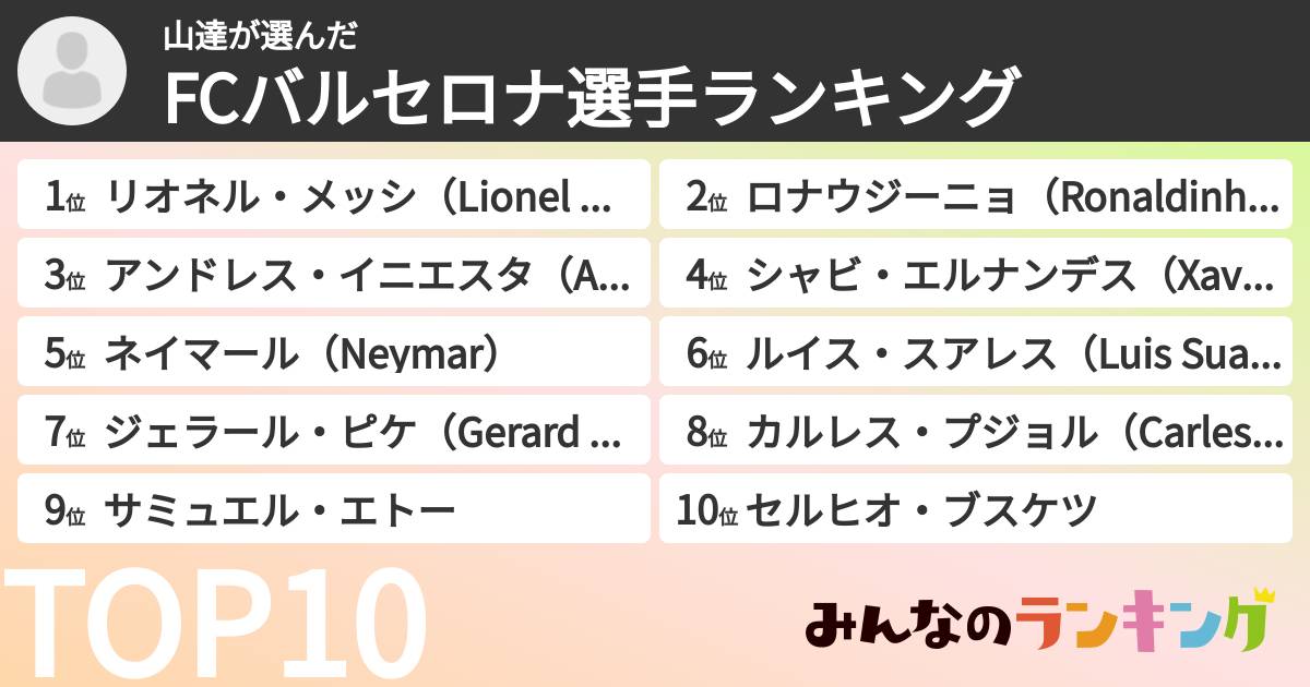 山達さんの「FCバルセロナ選手ランキング」