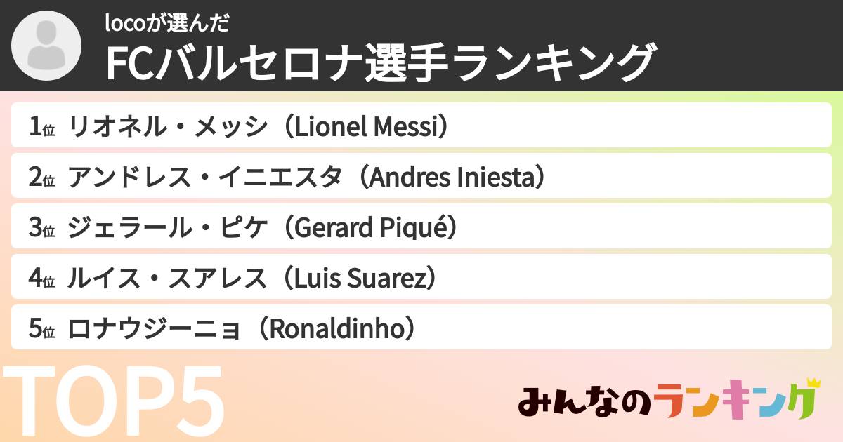 locoさんの「FCバルセロナ選手ランキング」