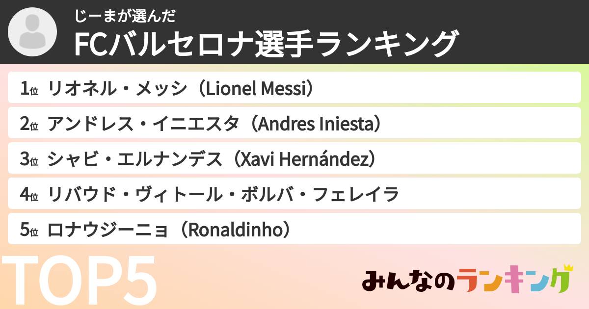 じーまさんの「FCバルセロナ選手ランキング」