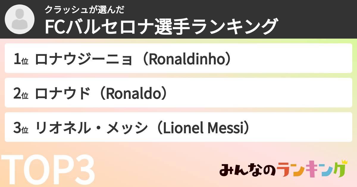 クラッシュさんの「FCバルセロナ選手ランキング」