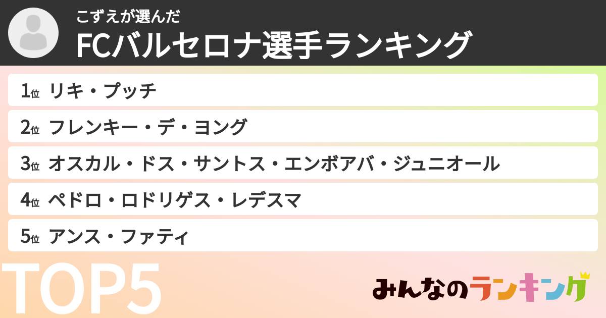 こずえさんの「FCバルセロナ選手ランキング」