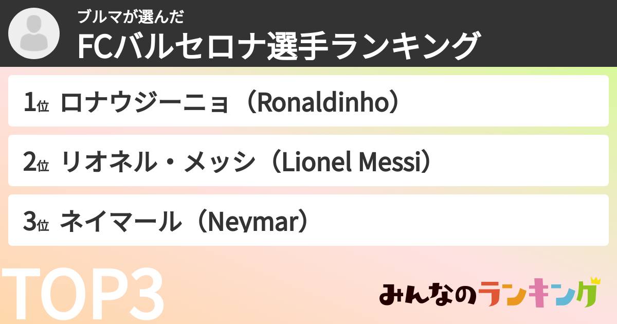 ブルマさんの「FCバルセロナ選手ランキング」
