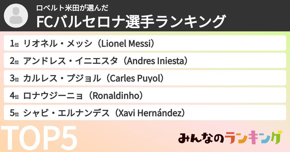 ロベルト米田さんの「FCバルセロナ選手ランキング」