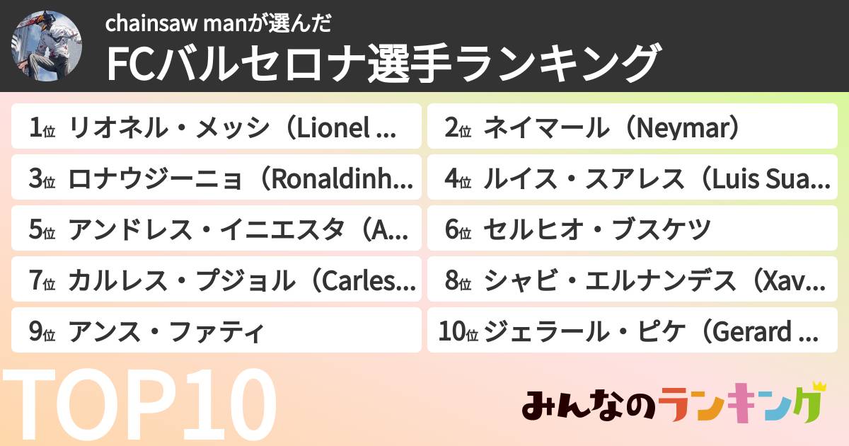 chainsaw manさんの「FCバルセロナ選手ランキング」