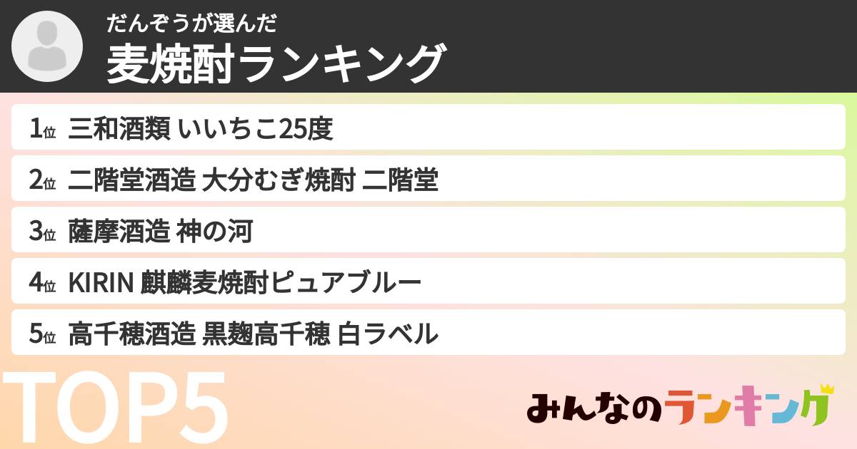 だんぞうさんの「麦焼酎ランキング」