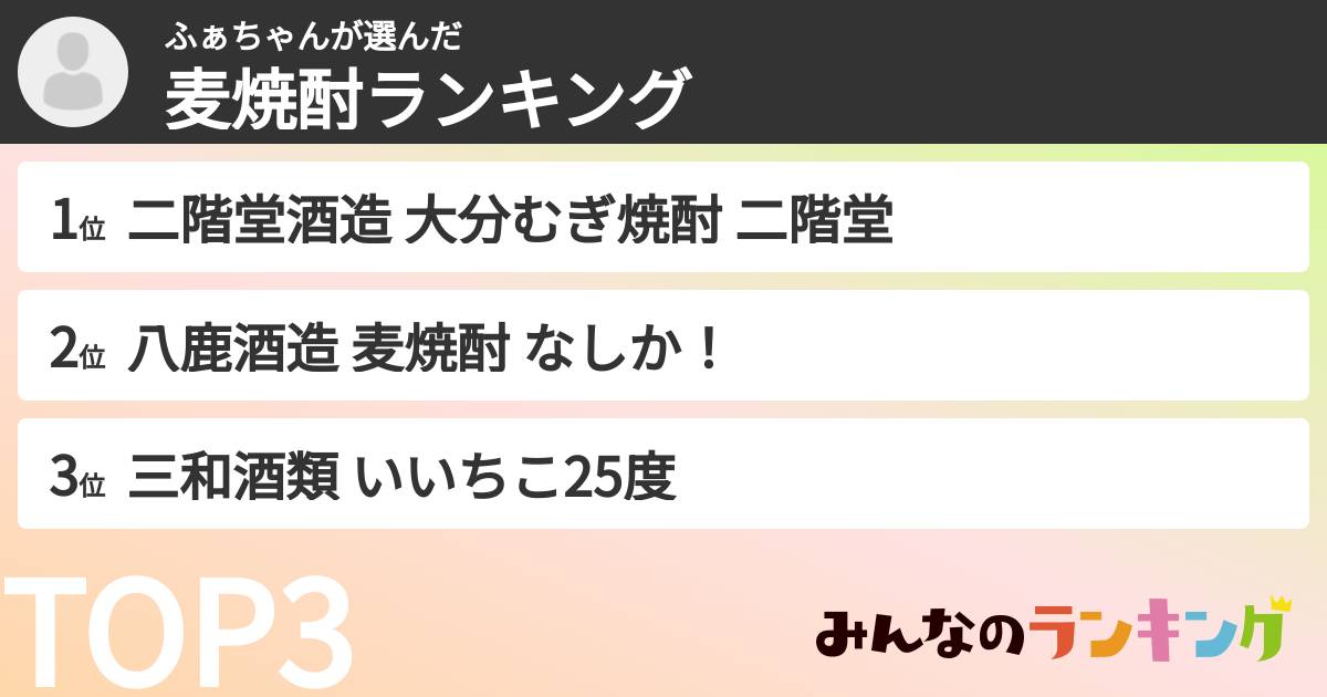 ふぁちゃんさんの「麦焼酎ランキング」