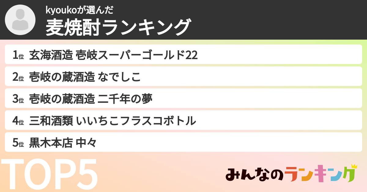 kyoukoさんの「麦焼酎ランキング」