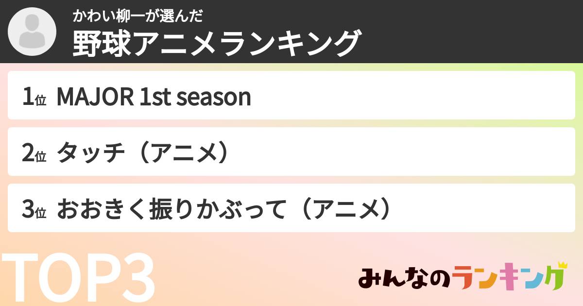 かわい柳一さんの「野球アニメランキング」