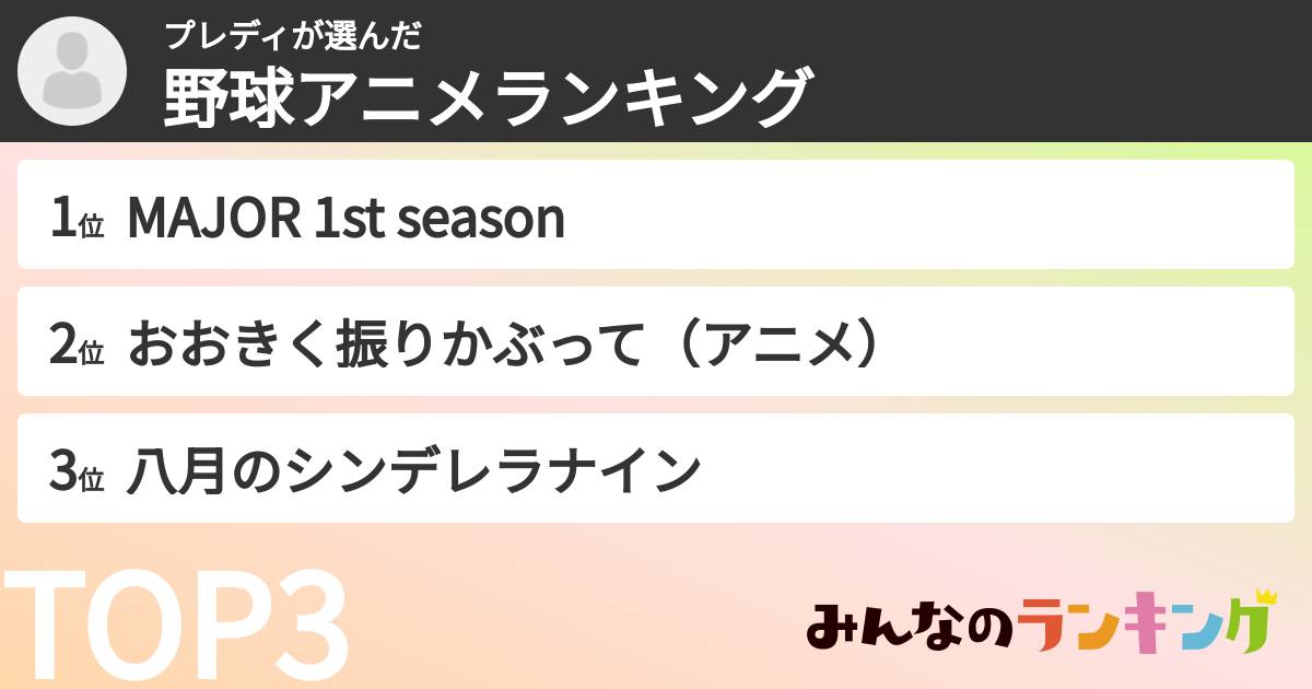 プレディさんの「野球アニメランキング」
