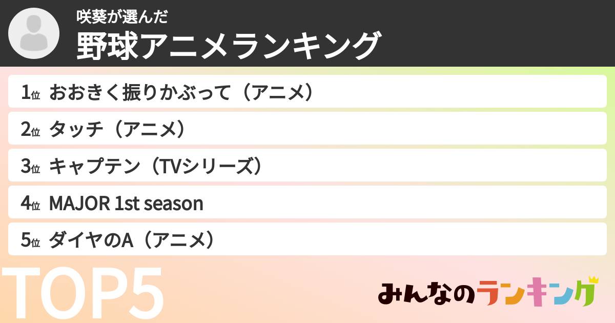 咲葵さんの「野球アニメランキング」