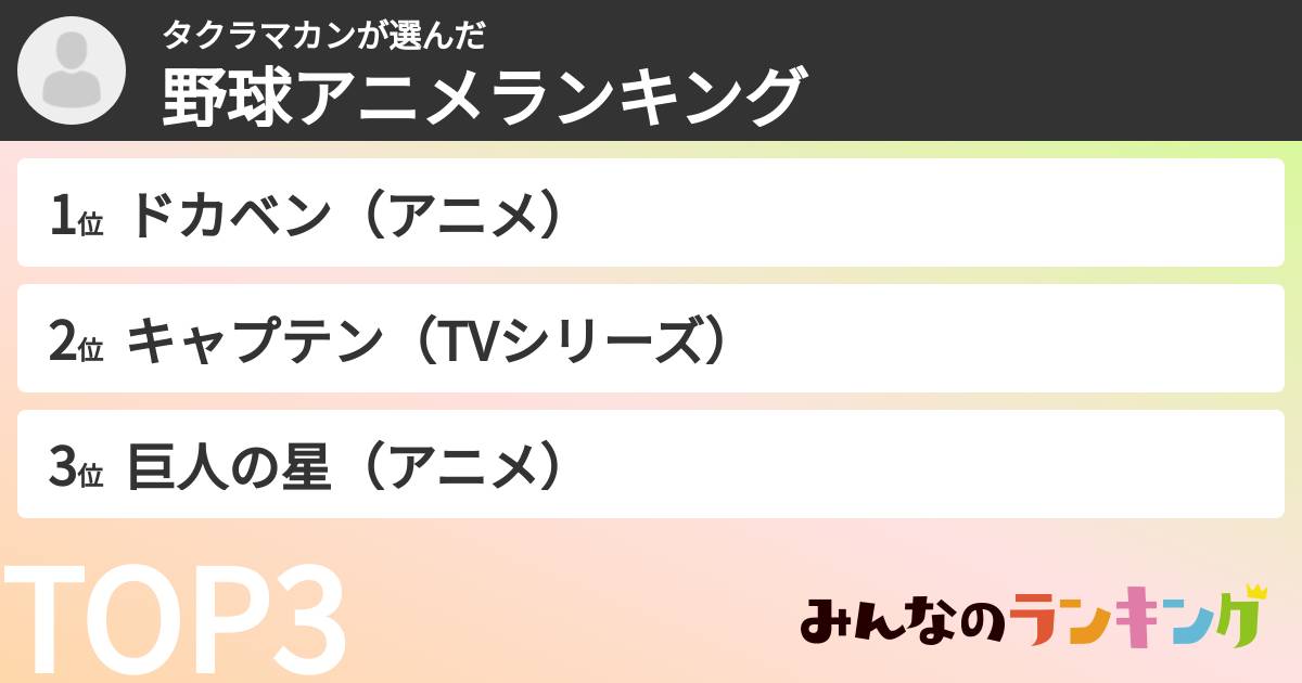 タクラマカンさんの「野球アニメランキング」