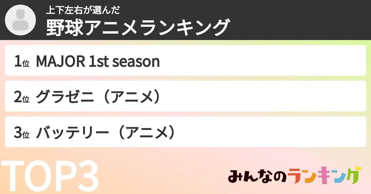 上下左右さんの「野球アニメランキング」
