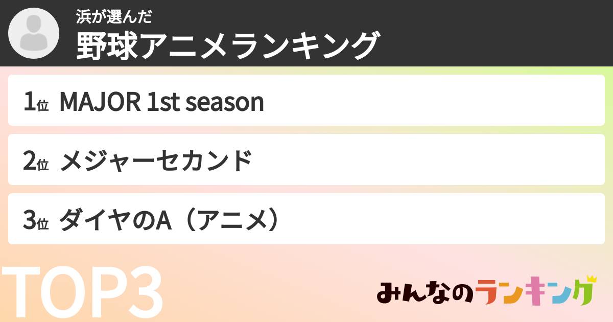 浜さんの「野球アニメランキング」