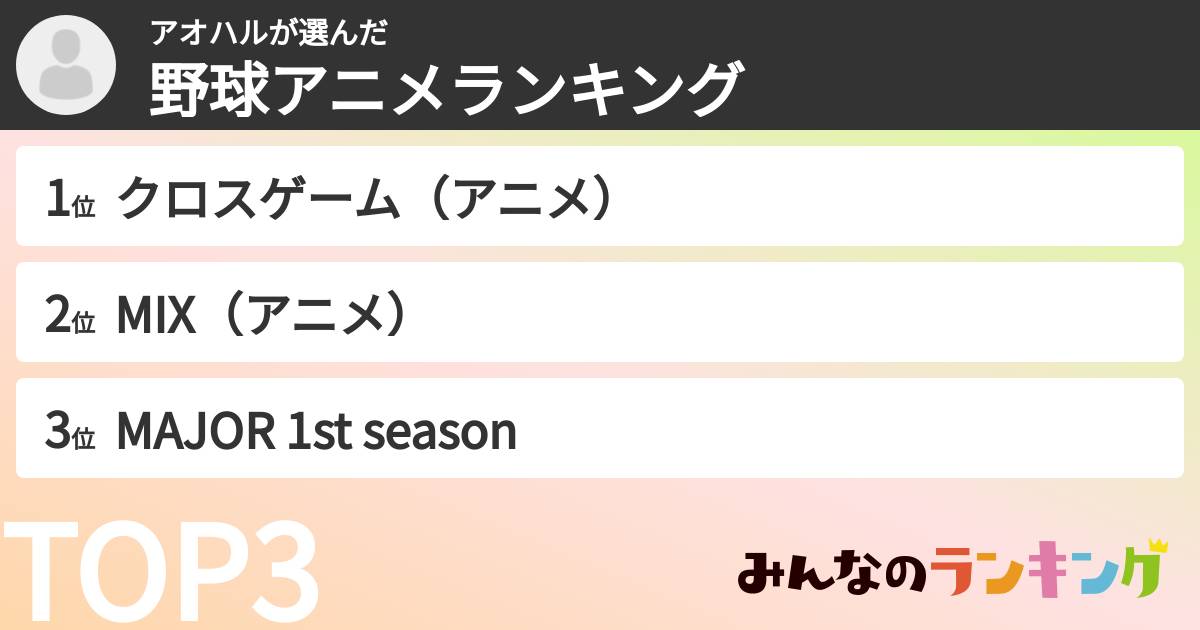 アオハルさんの「野球アニメランキング」