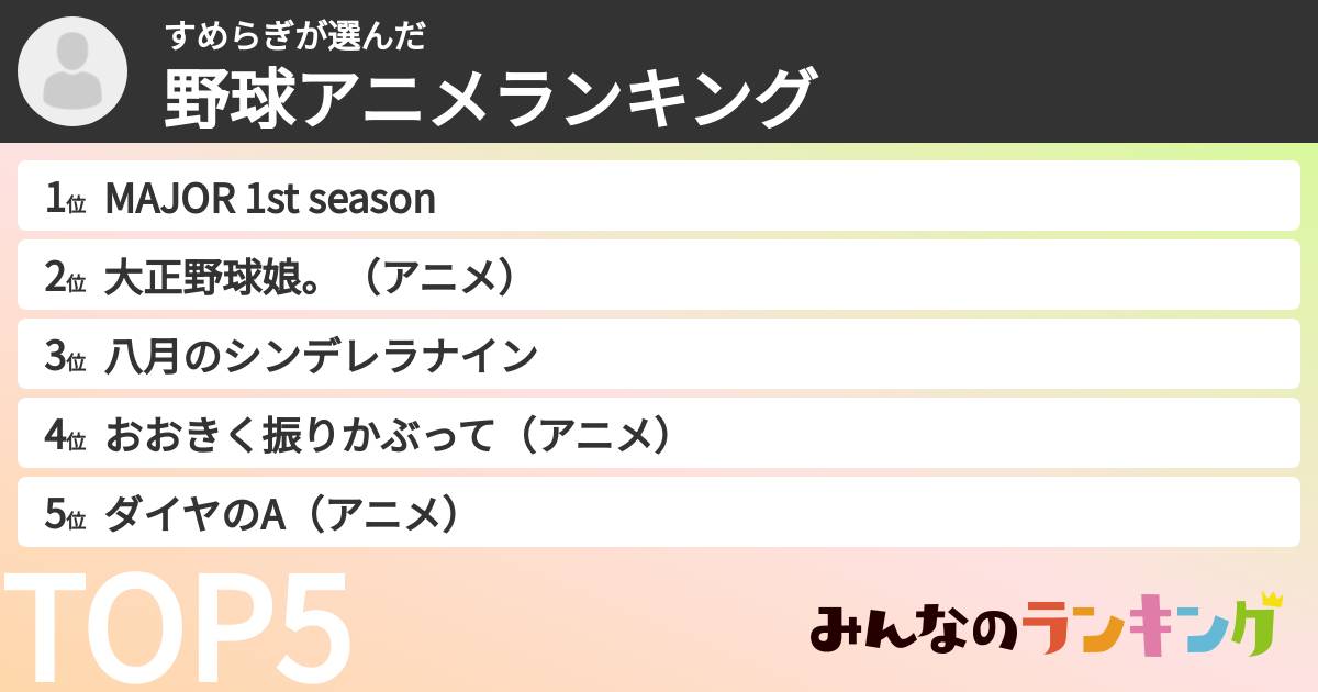 すめらぎさんの「野球アニメランキング」