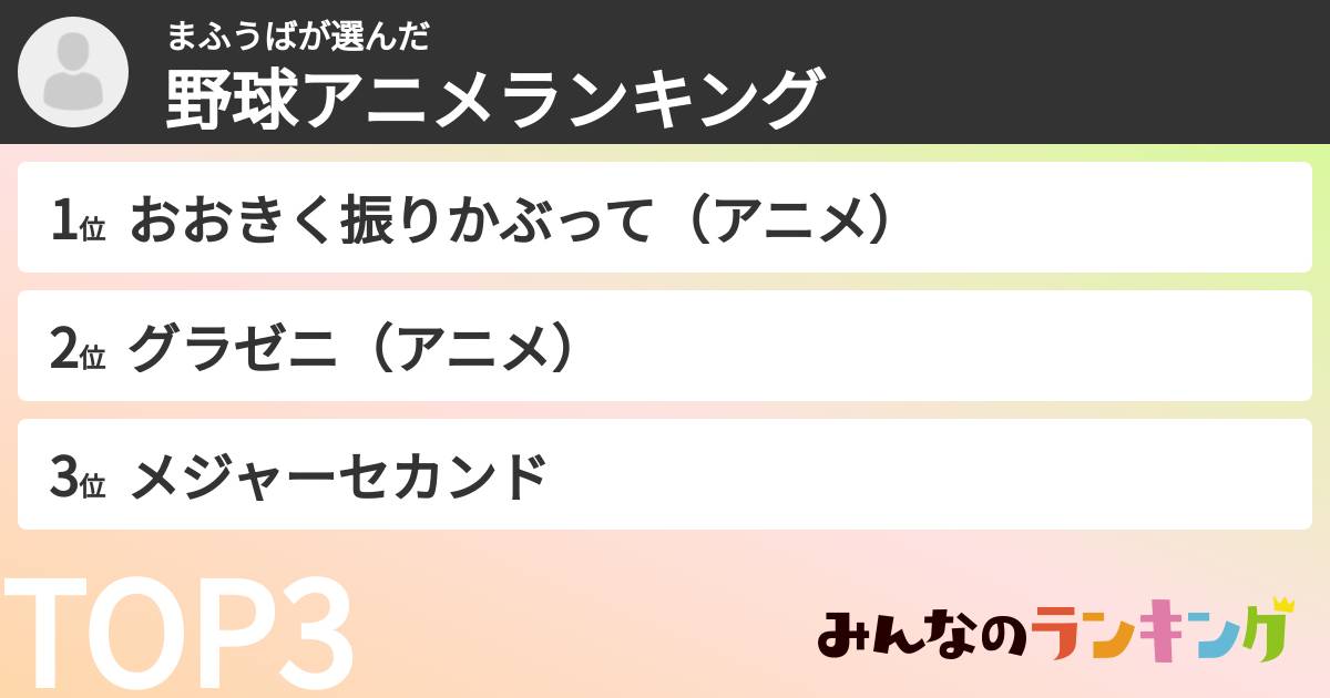 まふうばさんの「野球アニメランキング」