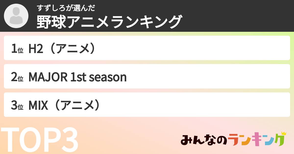 すずしろさんの「野球アニメランキング」