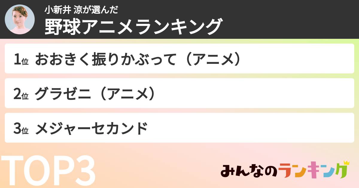 小新井 涼さんの「野球アニメランキング」
