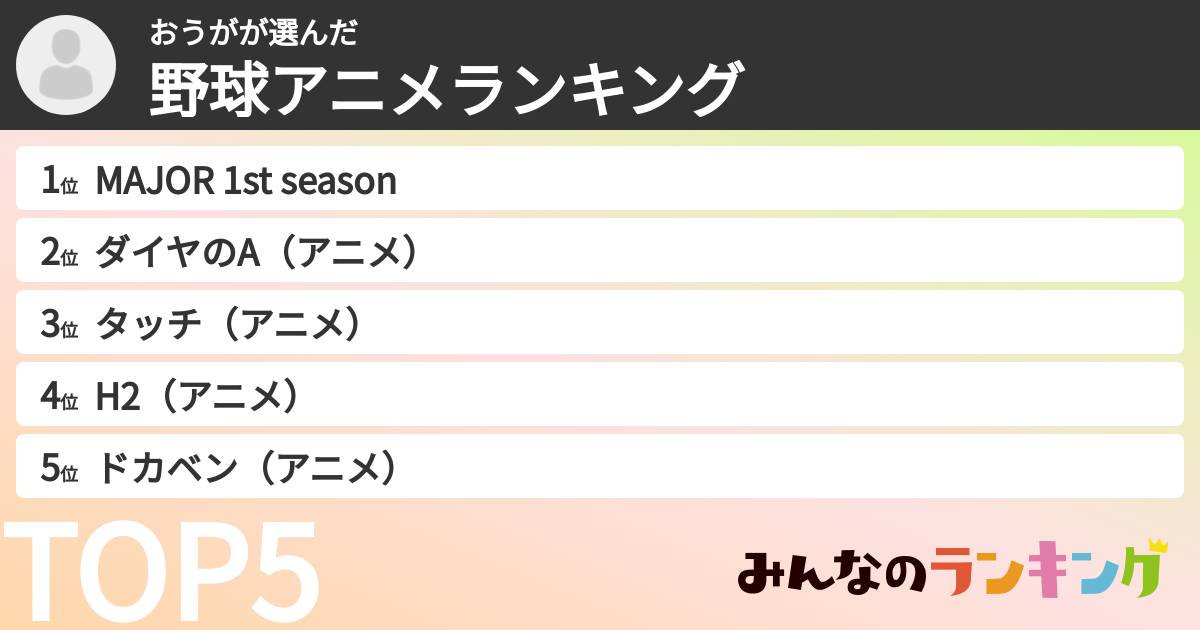 おうがさんの「野球アニメランキング」