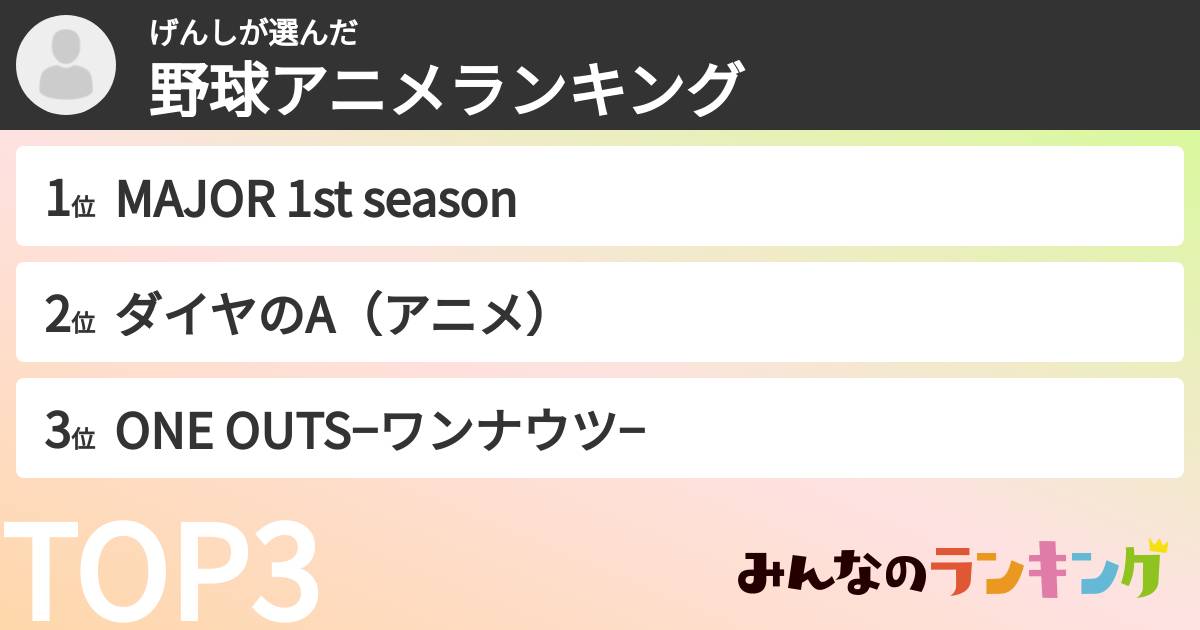 げんしさんの「野球アニメランキング」