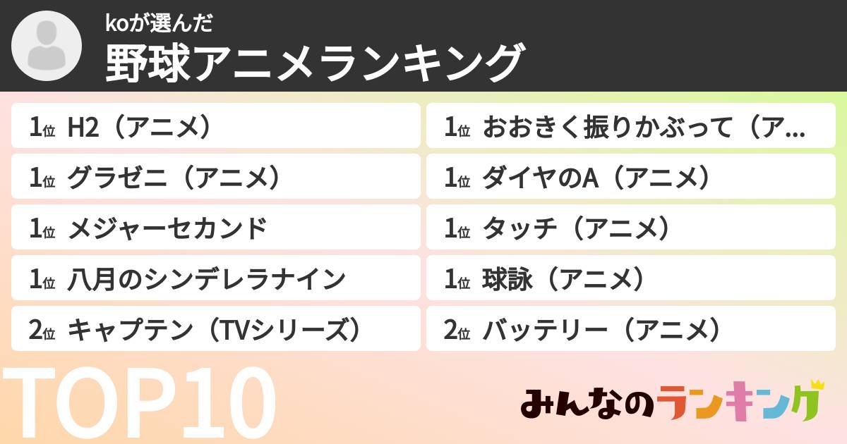 koさんの「野球アニメランキング」