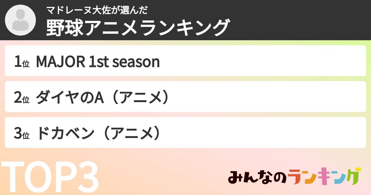マドレーヌ大佐さんの「野球アニメランキング」