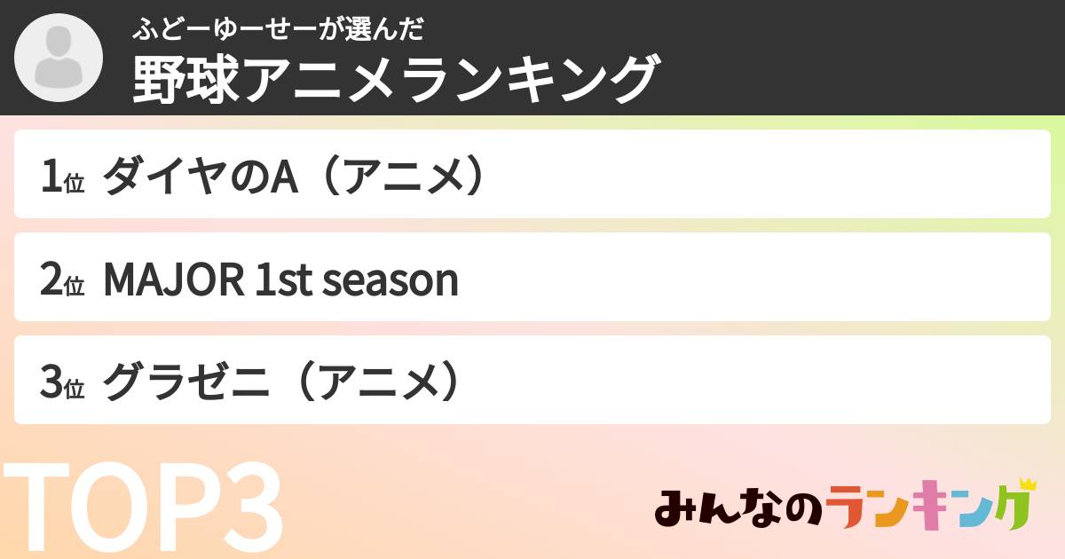 ふどーゆーせーさんの「野球アニメランキング」