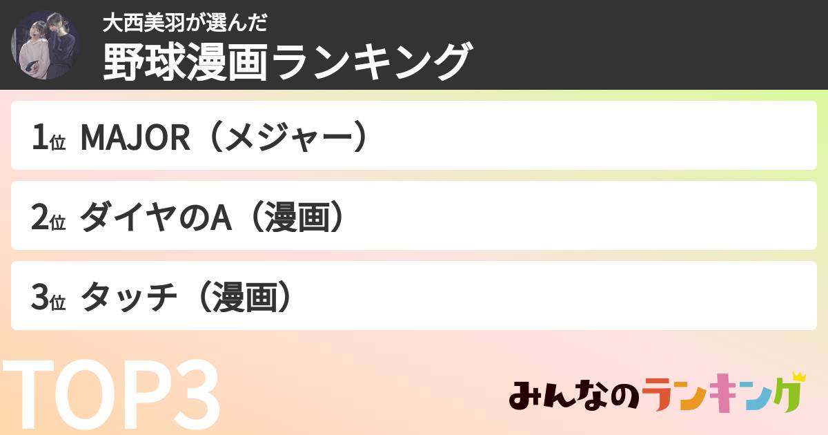 大西美羽さんの「野球漫画ランキング」