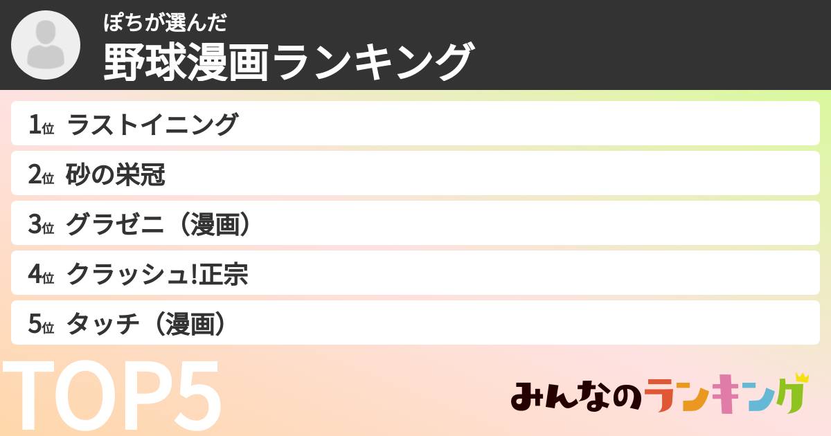 ぽちさんの「野球漫画ランキング」