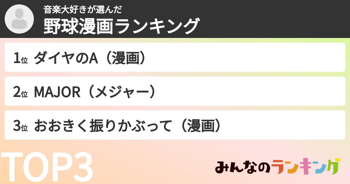 音楽大好きさんの「野球漫画ランキング」