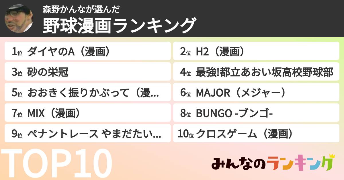 森野かんなさんの「野球漫画ランキング」
