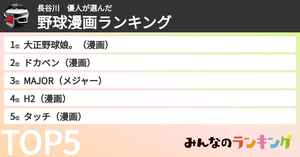 長谷川　優人さんの「野球漫画ランキング」