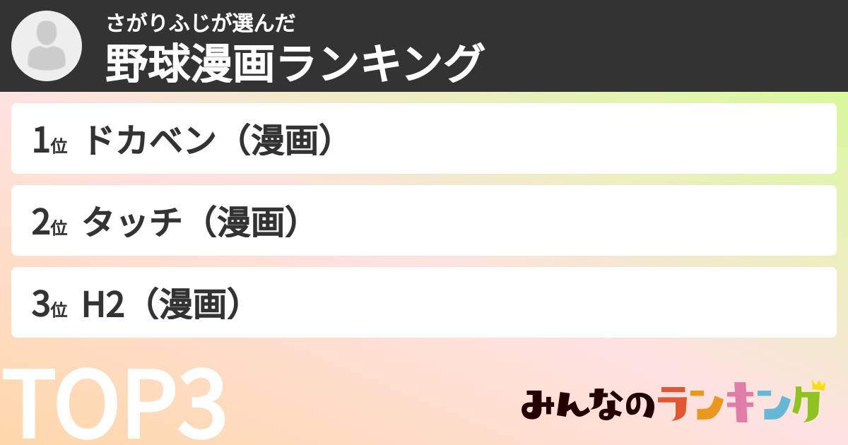さがりふじさんの「野球漫画ランキング」