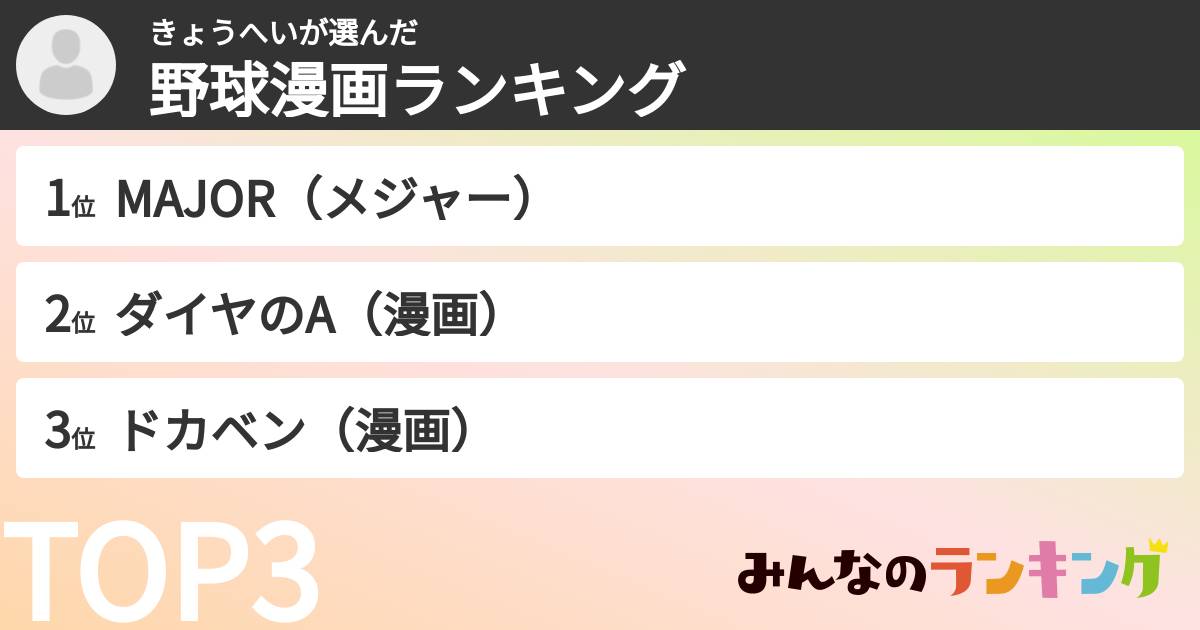きょうへいさんの「野球漫画ランキング」