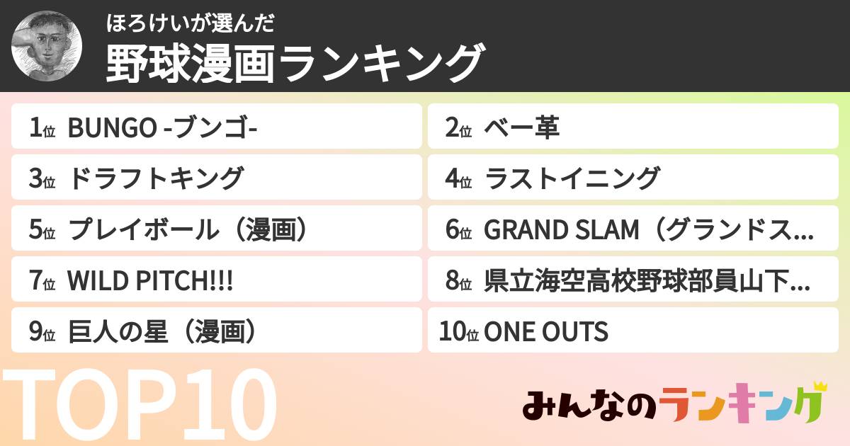 ほろけいさんの「野球漫画ランキング」