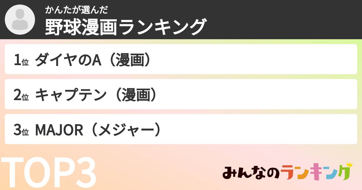 かんたさんの「野球漫画ランキング」