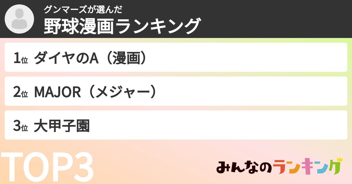 グンマーズさんの「野球漫画ランキング」