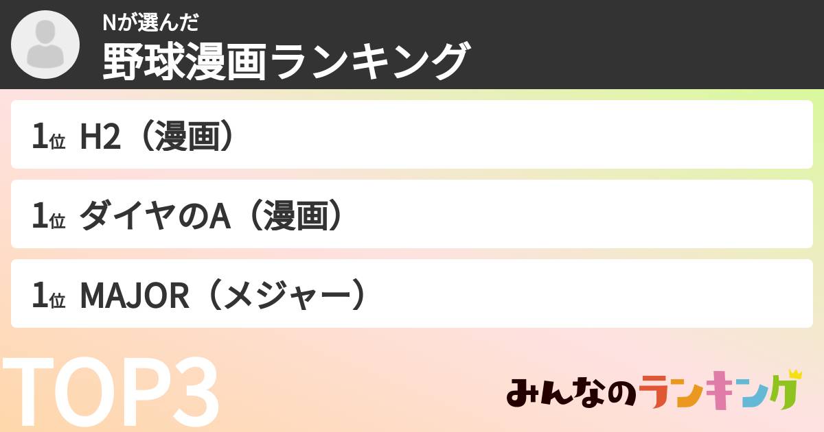 Nさんの「野球漫画ランキング」
