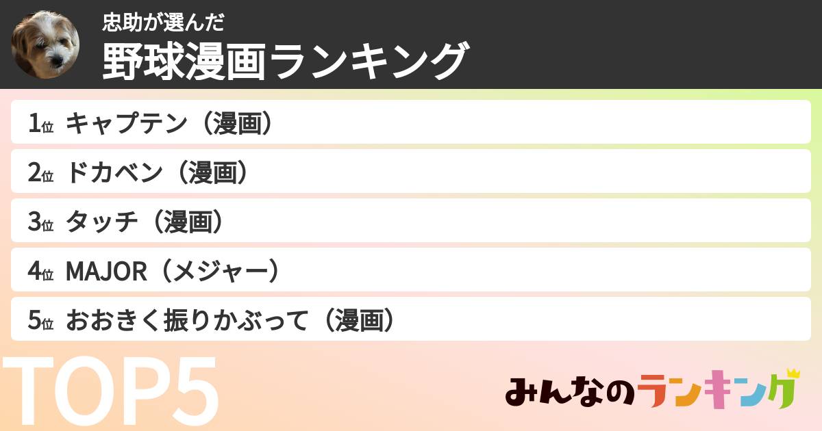 忠助さんの「野球漫画ランキング」