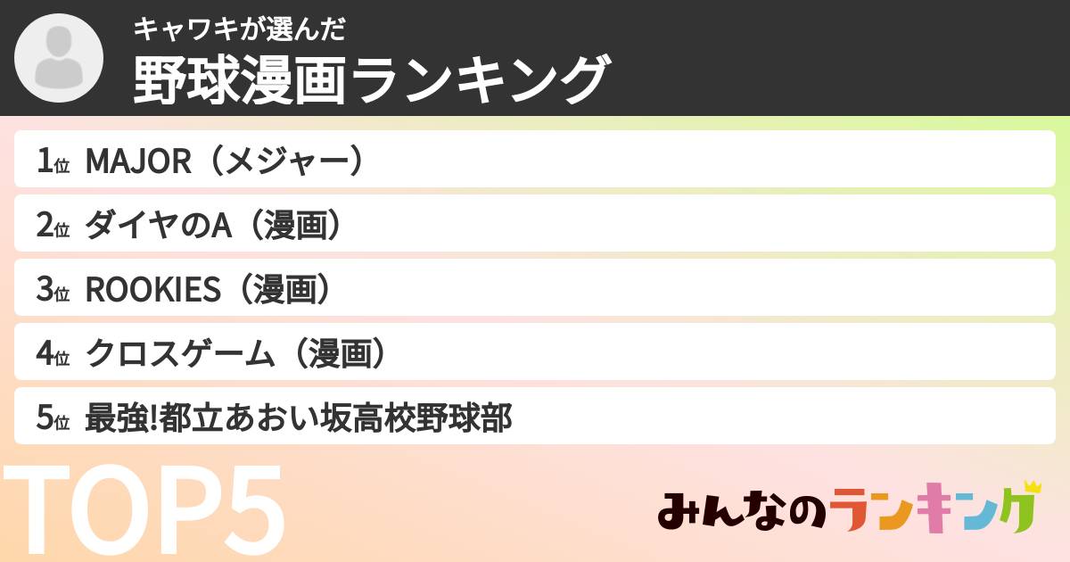 キャワキさんの「野球漫画ランキング」