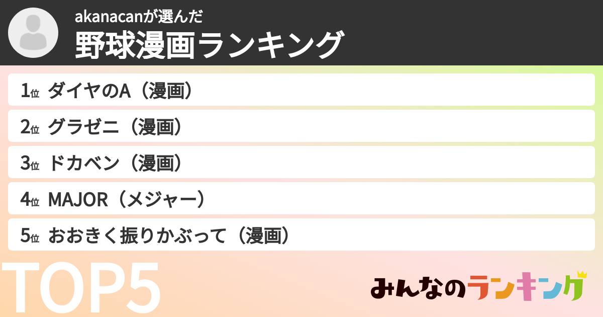 akanacanさんの「野球漫画ランキング」