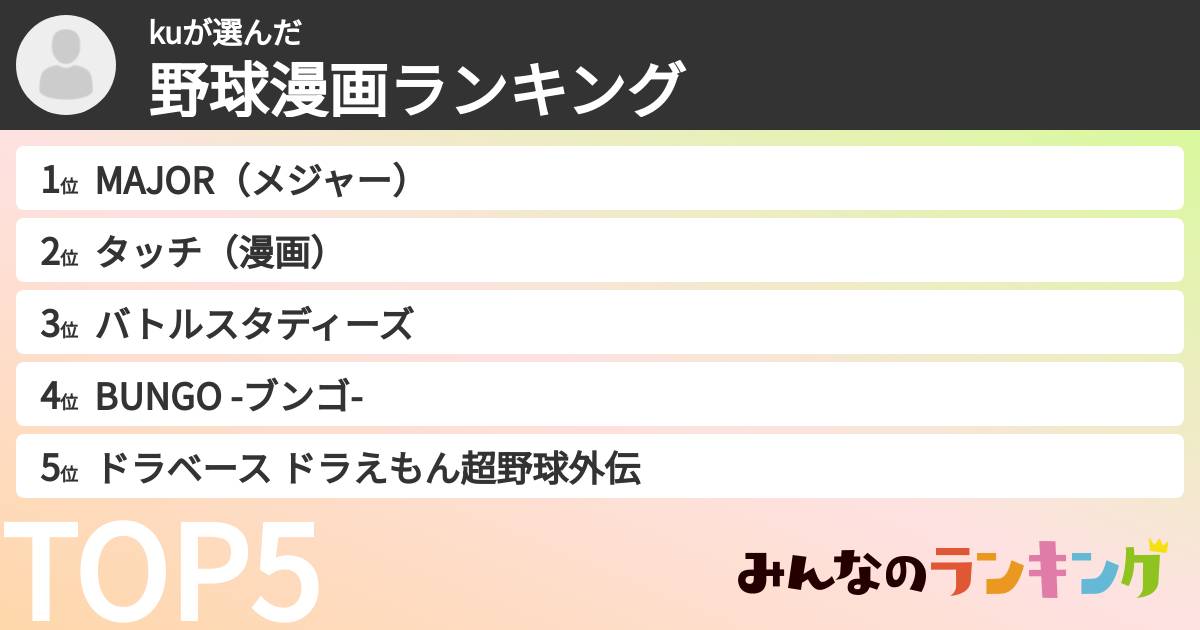 kuさんの「野球漫画ランキング」